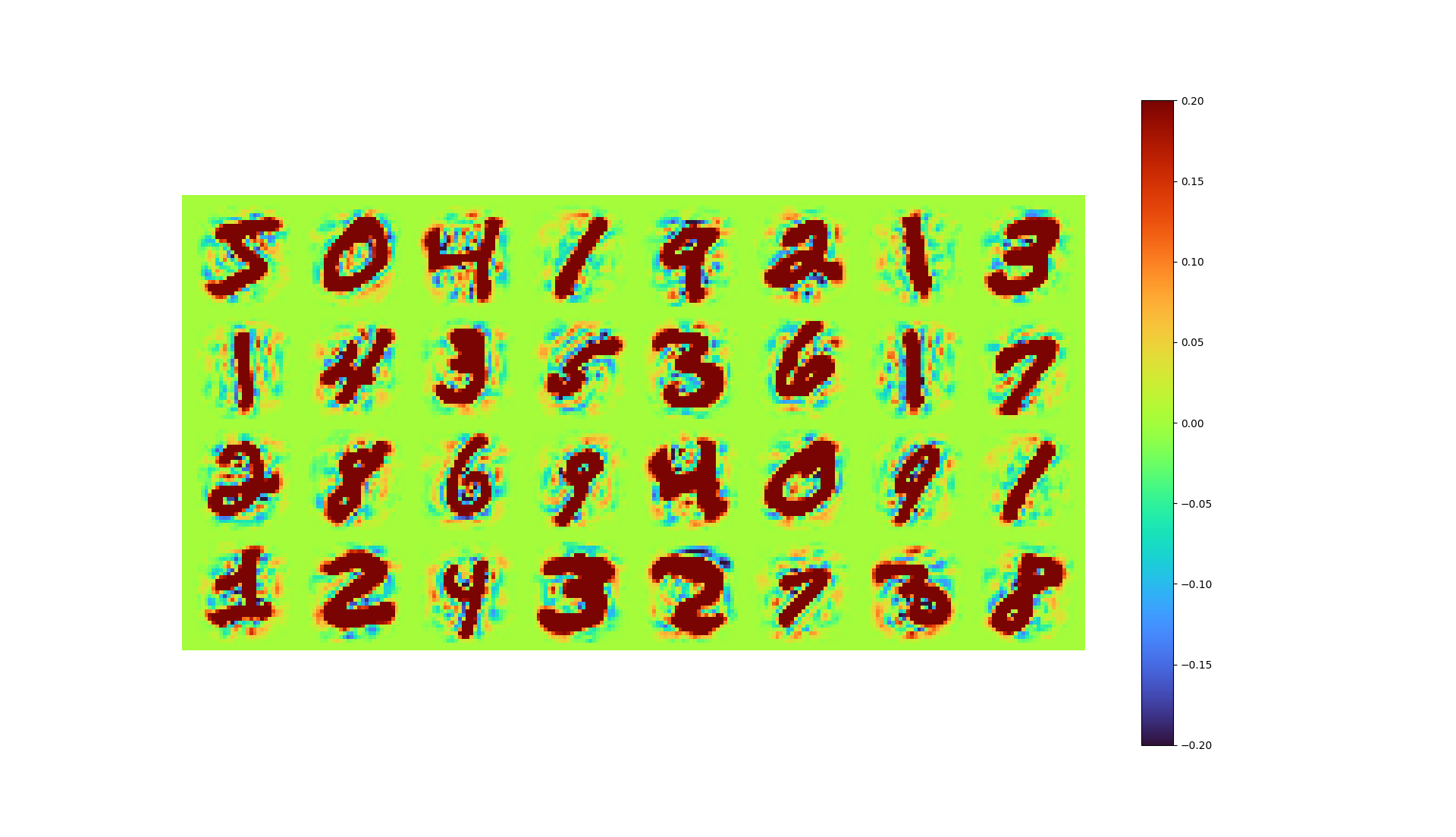 MNIST AE reconstructed with 81 hidden size